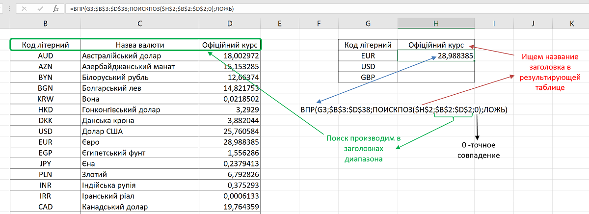 Excel – просто. Функция ВПР и ее «апгрейд»