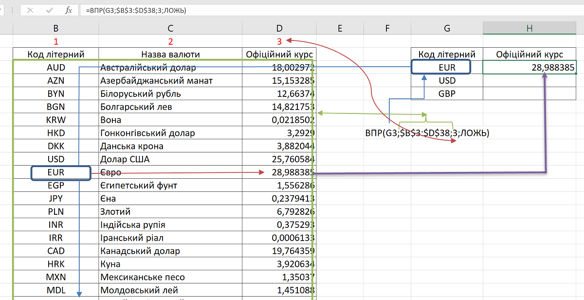 Excel – просто. Функция ВПР и ее «апгрейд»